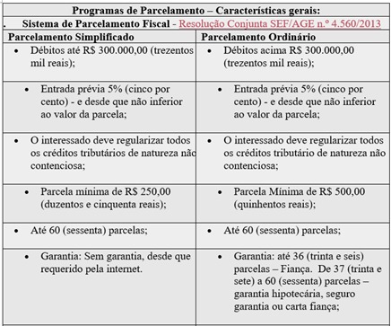 taxa