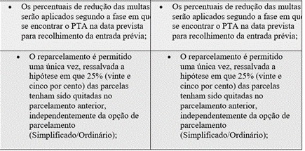 taxa