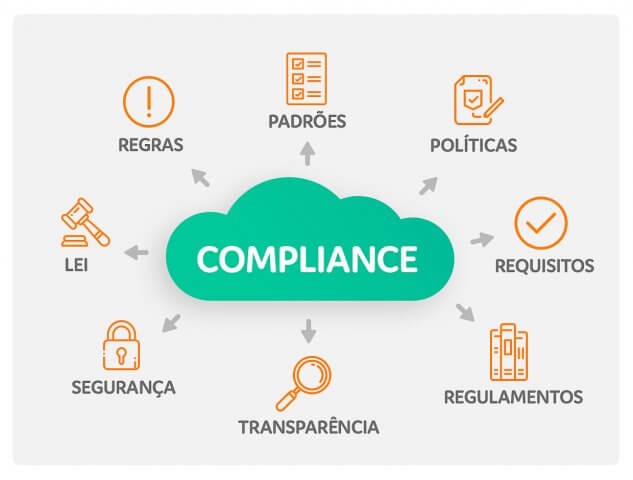 You are currently viewing Conheça as vantagens do Compliance Tributário