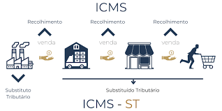 Read more about the article Créditos tributários de PIS/Cofins, ICMS-ST e Reforma Tributária