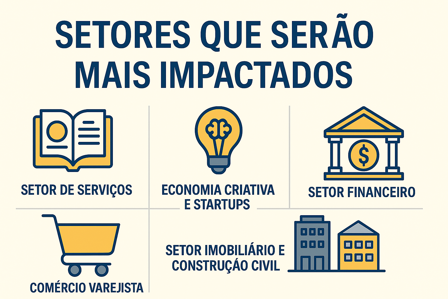 You are currently viewing Quais Setores Serão Mais Impactados pelas Novas Alíquotas da Reforma Tributária?